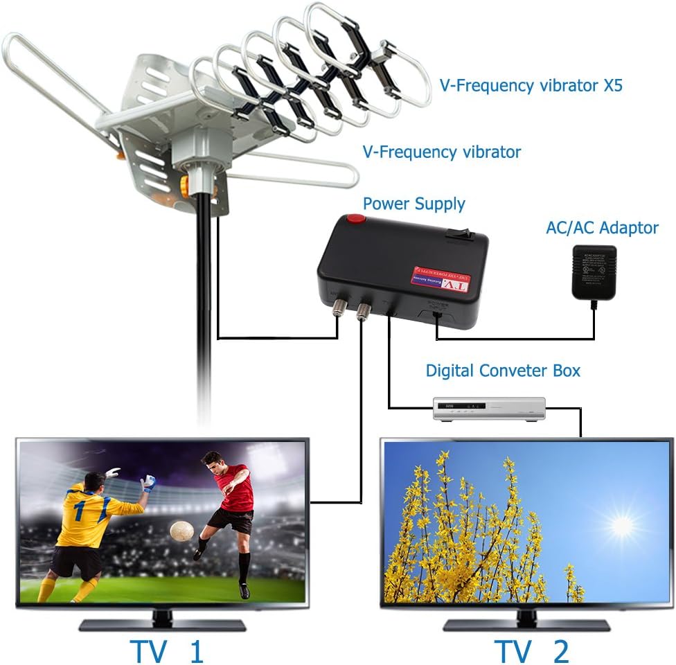 Vansky Outdoor Antenna Motorized 360 Degree Rotation OTA Amplified HD TV Antenna for 2 TVs UHF/VHF/1080P Wireless Remote Rotation Control - 32.8' Coax Cable