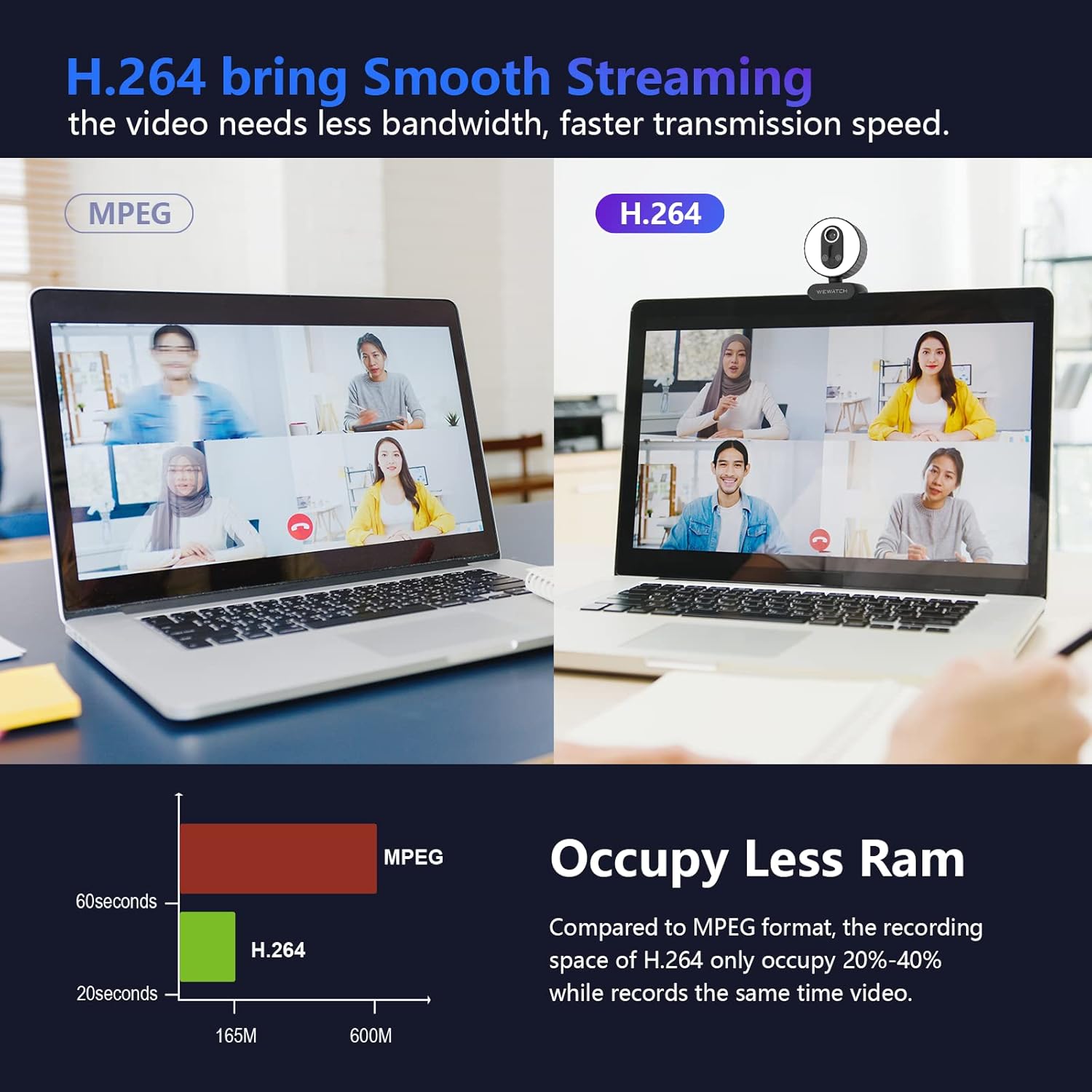 1080P Webcam, WEWATCH PCF2 Web Camera with 2 Microphone, Auto Focus Webcams, Plug & Play USB Webcam, Low Light Correction,Auto Exposure Control for Live Streaming/Video Conference, Zoom/Skype/FaceTime