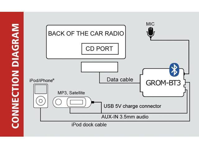 Grom Audio Select Mazda 02-08 Bluetooth Hands Free Car Adapter Kit