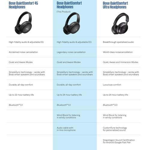 Bose QuietComfort Bluetooth Headphones, Wireless Headphones with Active Over Ear Noise Cancelling and Mic, Deep Bass, Up to 24 Hours of Playtime, Sandstone
