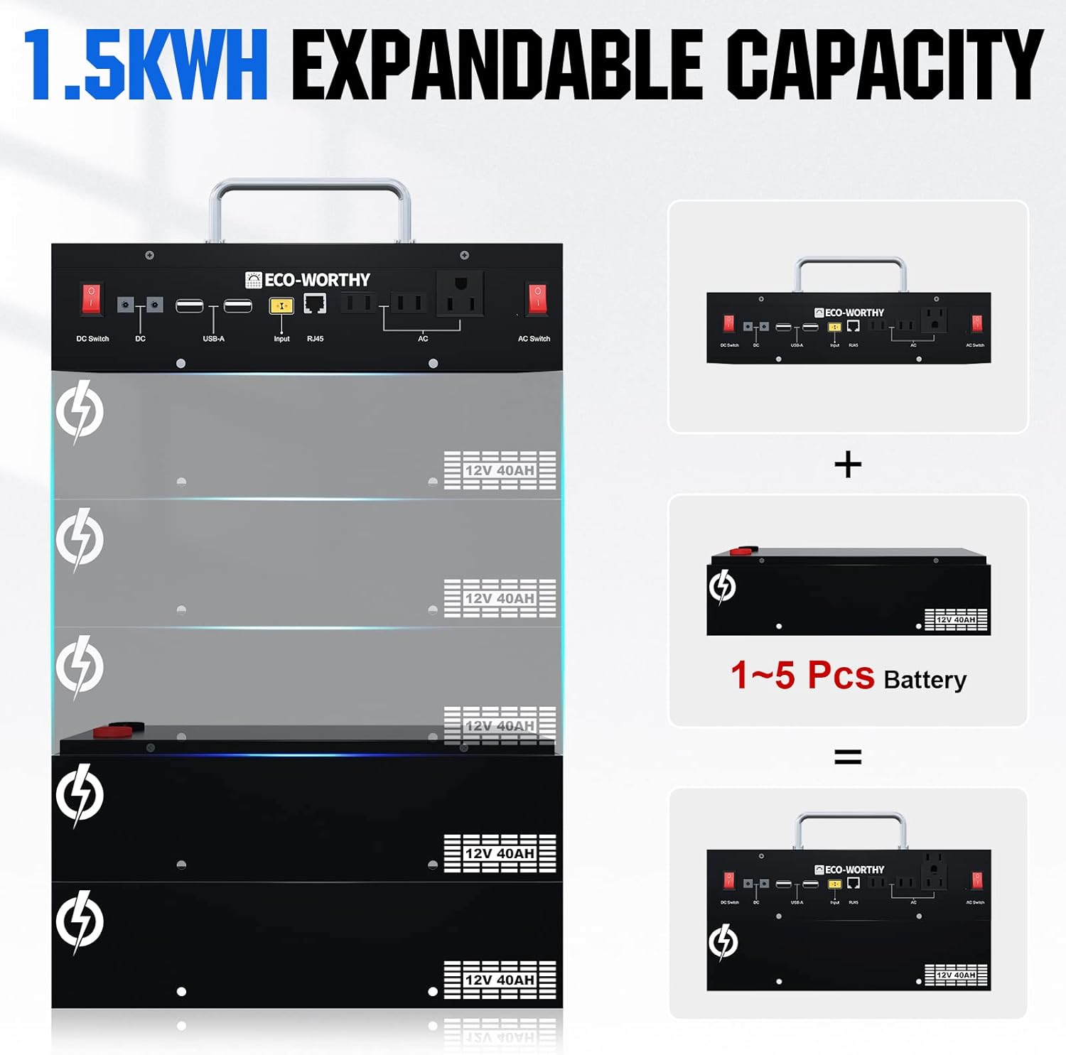 ECO-WORTHY 400W 1.6KWH Complete Solar Power System for RV/Camper/Marine/Emergency, New-Design Plug-and-Play Solar Panel Kit: 2*195W Solar Panels+1024WH Power Station (Less Wires&Power Loss)