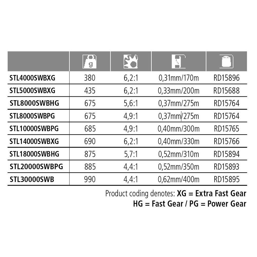 Shimano Fishing Stella SW XGC 6000