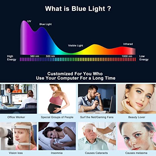 KIOP Anti Glare Out Blue Light Anti Scratch TV Screen Protector for 32~75 Inch Multi-Function Matte TV Screen Protector Film for Samsung,Sony,Sharp, Hitachi,Hisense, LG, TCL Etc