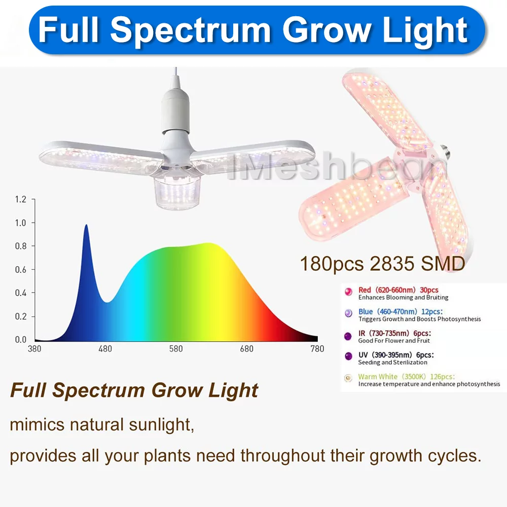 iMeshbean Upgraded 48"x48"x80" Complete Grow Tent Kit w/LED Full Spectrum Grow Light+Ventilation Inline Fan+Carbon Filter+Timer+Thermostat