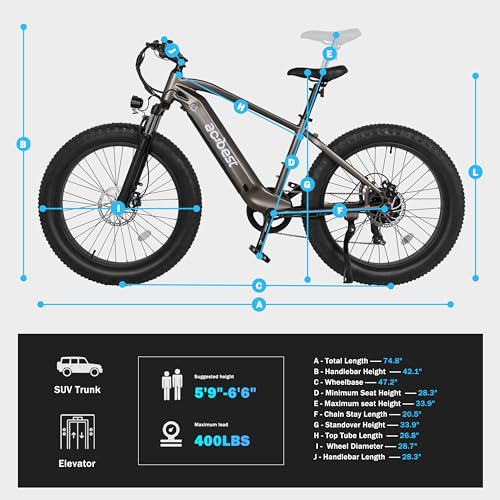 ACTBEST Ranger Electric Bike for Adults,26"*4"Ebike with Peak 1400W Motor,3A Fast Charge,Up to 65 Miles,720Wh Removable Built-in Battery,7-Speed Hydraulic Brakes Electric Bicycle with Fork Suspension