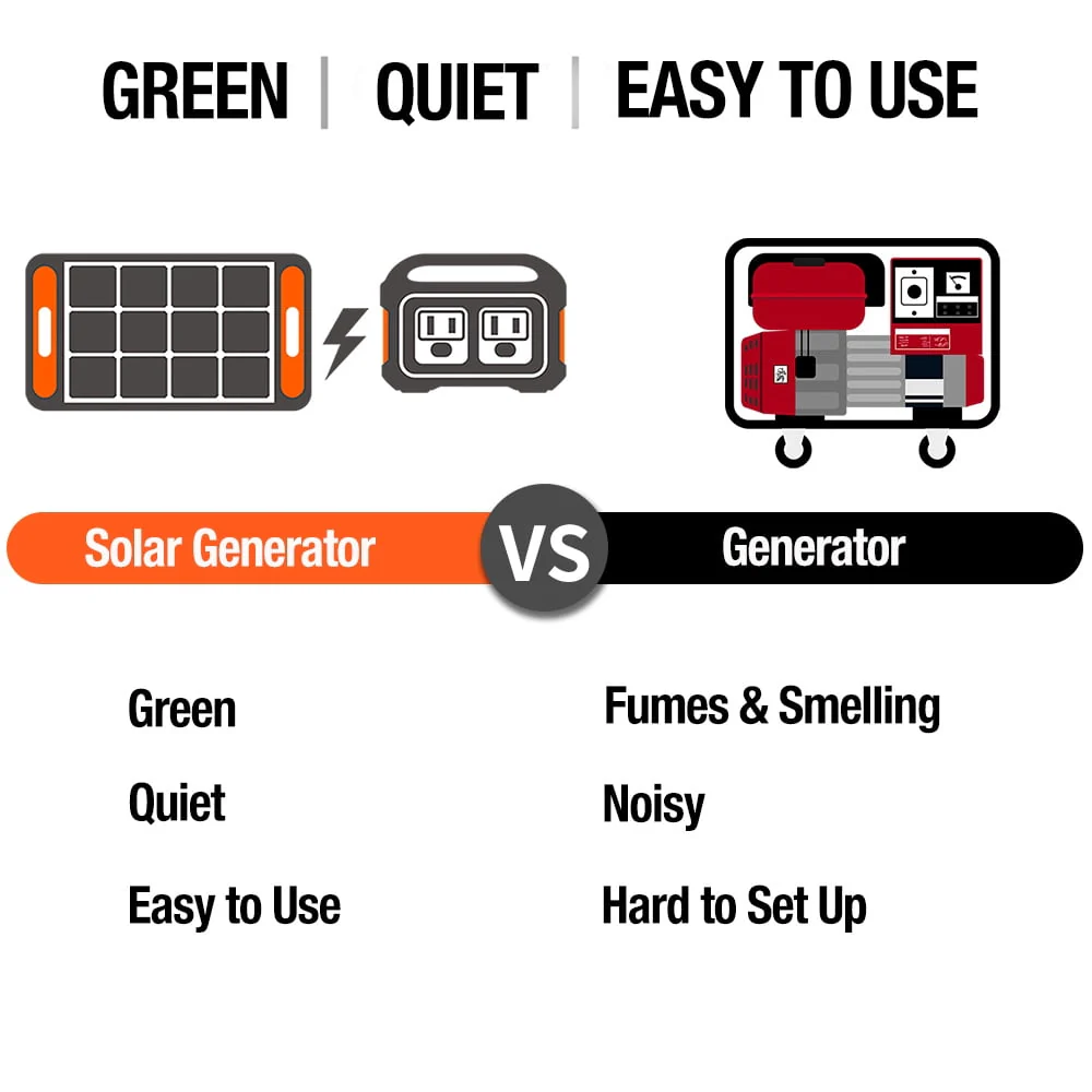Jackery Solar Generator 1500 (includes (1) Explorer 1500 + (4) SolarSaga 100W)
