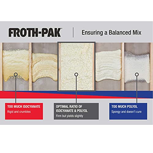 Froth-Pak 12 Spray Foam Sealant Kit, 3ft Hose, 2-Pack. Low GWP Formula. Seals Cavities, Penetrations & Gaps. Yields Up to 12 Board ft. at 2” Thick, 4” Width. Two Component, Polyurethane, Closed Cell