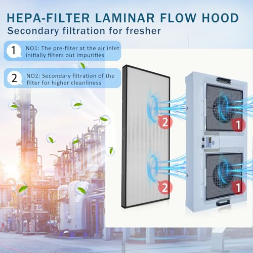 HEPA H14-Filter Laminar Flow Hood Updated FanFilter Unit（Include HEPA Filter）100/ISO Class 5 Cleanroom/Laboratory/Cleanroom/Mushroom Room, Laminar Air Flow Hood(46.2"x22.6"110V)