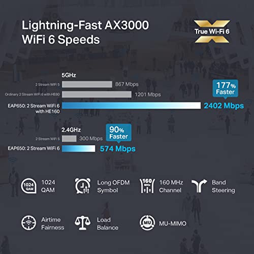 TP-Link EAP650 Ultra-Slim Wireless Access Point
