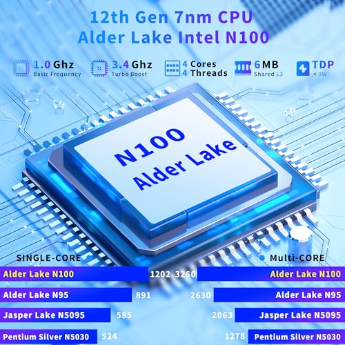 16 Inch Laptop Computer, Gaming Laptop, 16GB RAM 512GB SSD, N95 Processor, FHD 1920 * 1200, 180 Angle Open, Backlit Keyboard, Windows 11 Pro, Fingerprint Unlock, BT 4.2, WiFi 5