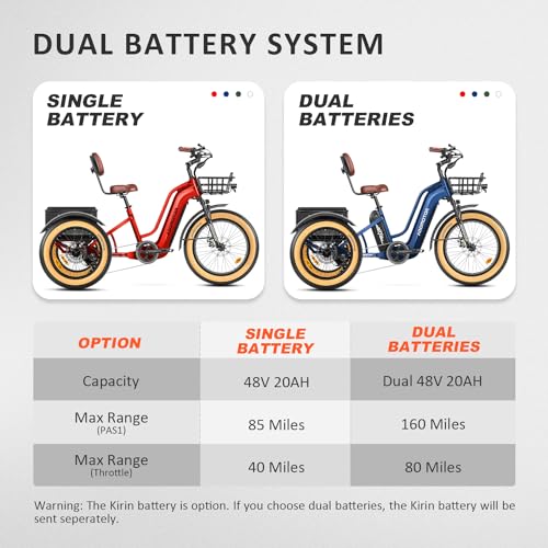 ADDMOTOR Electric Trike for Adults, 85Miles/160Miles Dual Battery System Electric Tricycle, 750W Rear Motor GREATTAN Etrike, 48V 20AH/40AH 3 Wheel Electric Bike for Senior, Differential, Parking Brake