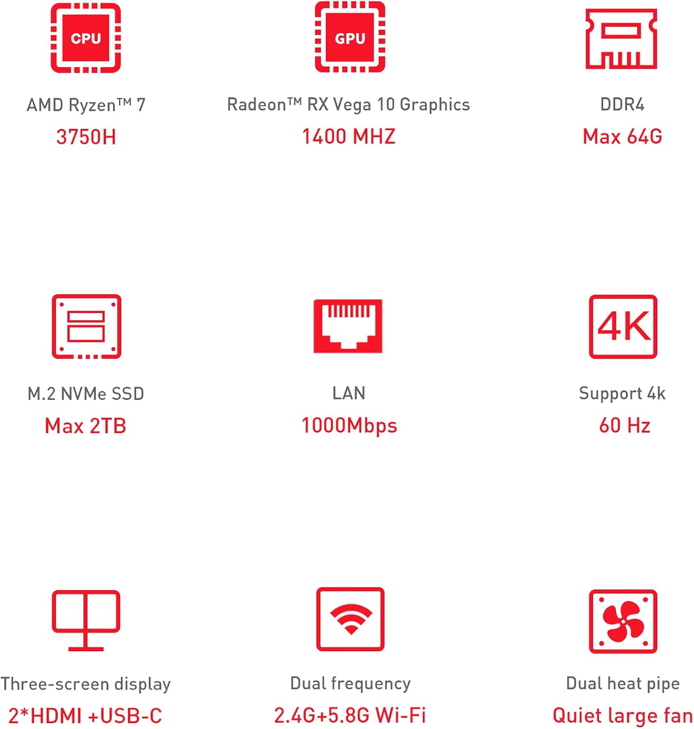 AMD Ryzen™ 7 3750H(up to 4 GHz) Beelink Mini PC SER3, 16GB RAM 500GB NVMe M.2 SSD Mini Computer, Triple Display(Dual HDMI/Type-C 4K@60Hz Output), WiFi-5, BT4.0, Windows 11 Pro, Support Auto Power On