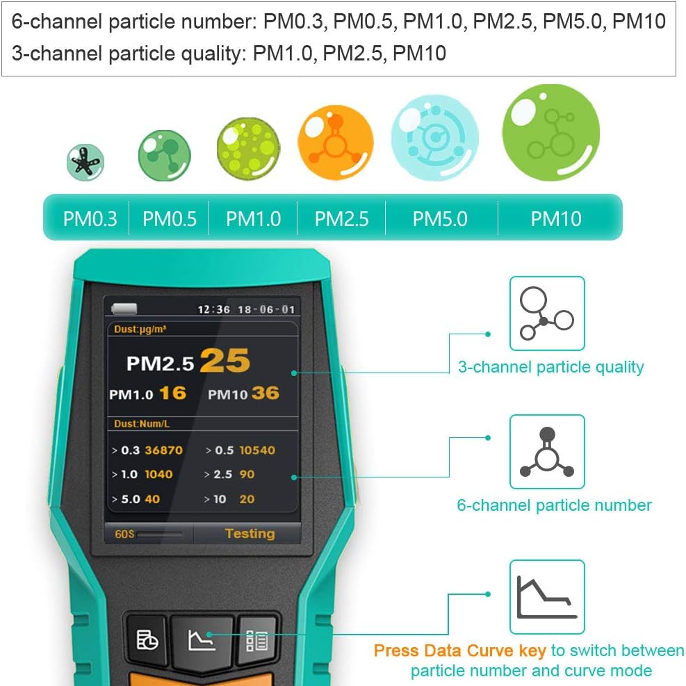 Smart 128s Air Quality Monitor Indoor CO2 PM2.5 TVOC Meter Formaldehyde HCHO Detector VOCs Pollution AQI Tester PM1.0 PM10 Dust Particle Counter Data Logger Home