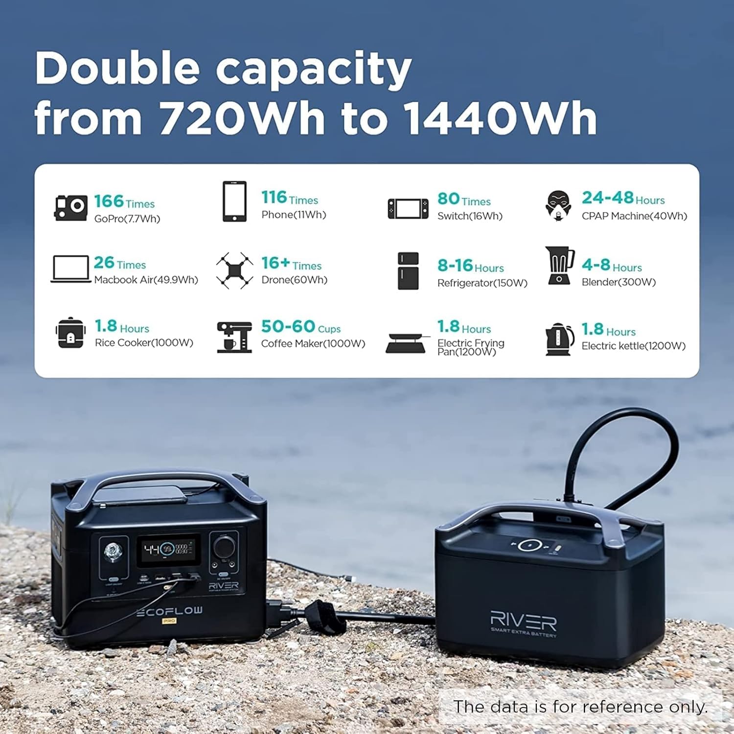 EF ECOFLOW RIVER Pro Portable Power Station 720Wh, Power Multiple Devices, Recharge 0-80% Within 1 Hour, for Camping, RV, Outdoors, Off-Grid