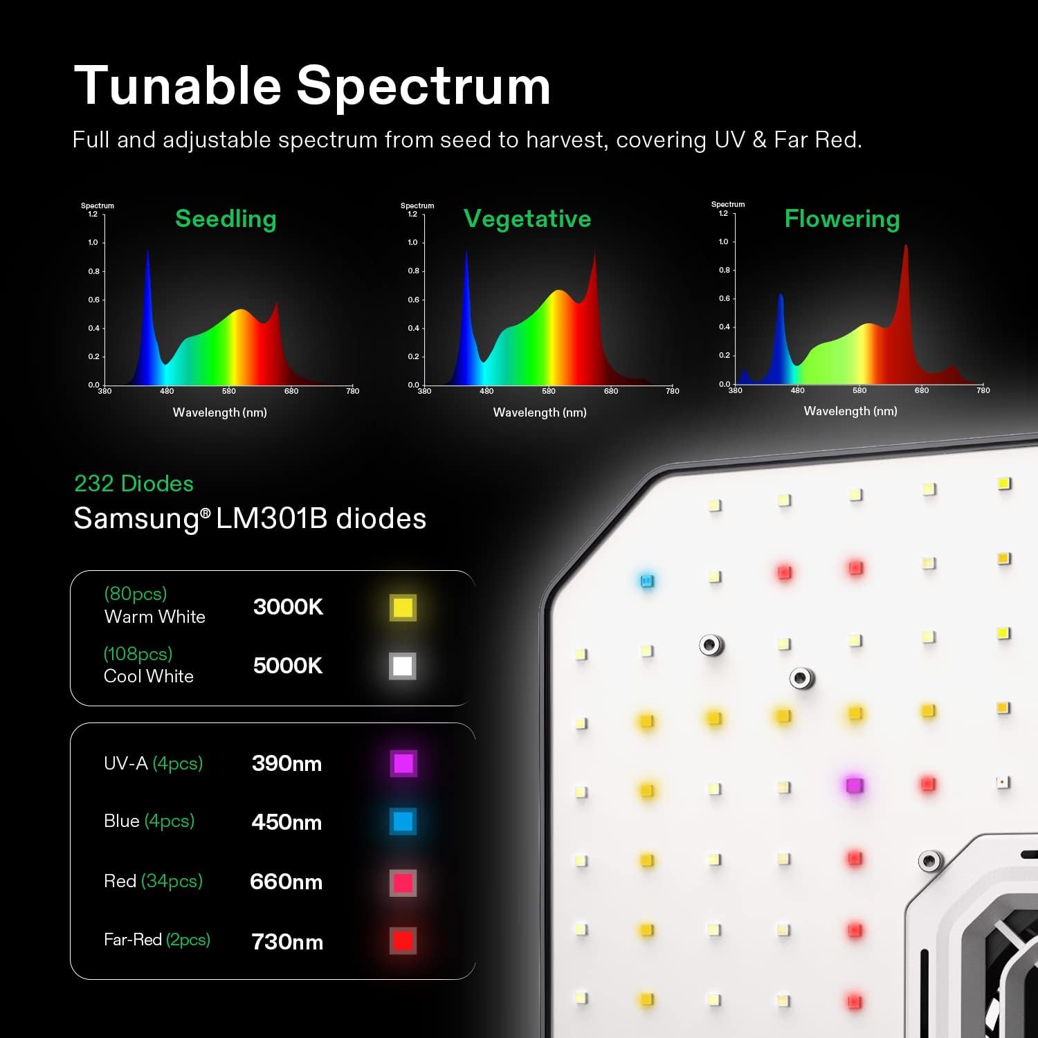 VIVOSUN G425 48"x24"x60" Grow Tent Kit, Smart Grow System with AeroLight A100 100W LED Grow Light, 4 Inch Air Carbon Filter Smellines Control and 4-Inch 25-Ft. Air Ducting