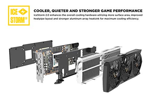 ZOTAC Gaming GeForce RTX 2080 Ti AMP Extreme 11GB GDDR6 352-bit Gaming Graphics Card, IceStorm 2.0, Extreme Overclock, Freeze Fan Stop, Active Fan Control, PowerBoost, Spectra 2.0, ZT-T20810B-10P