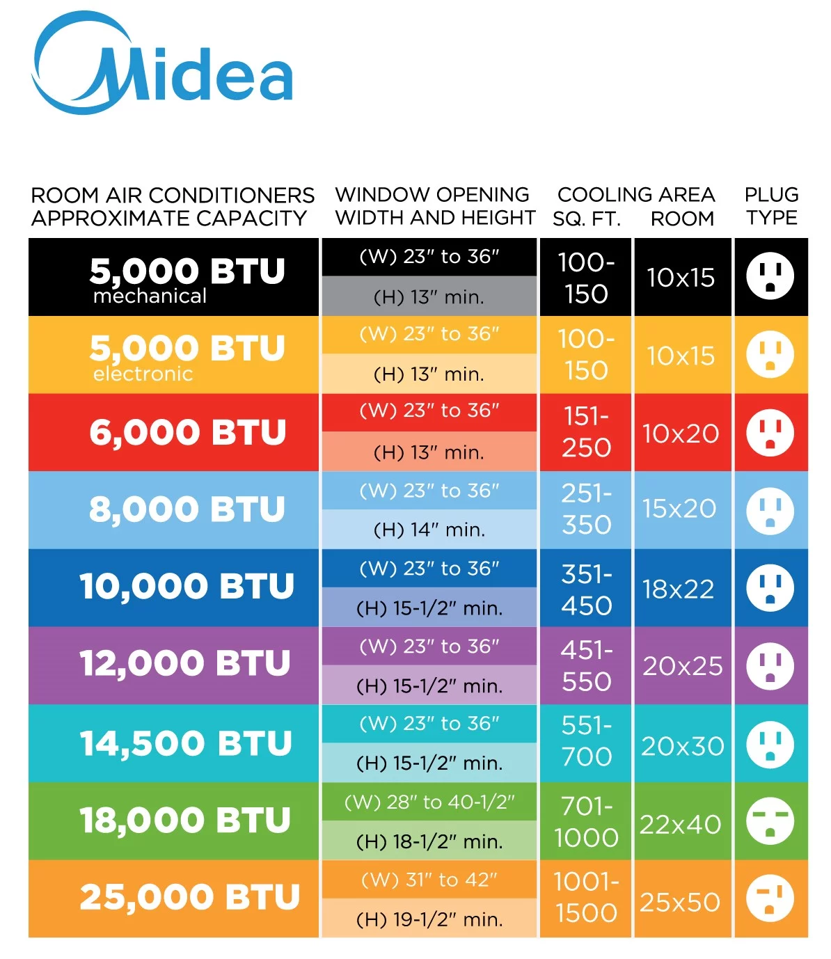 Midea 12,000 BTU Smart Inverter U-Shaped Window Air Conditioner, 35% Energy Savings, Extreme Quiet, Covers up to 550 Sq. ft., MAW12V1QWT