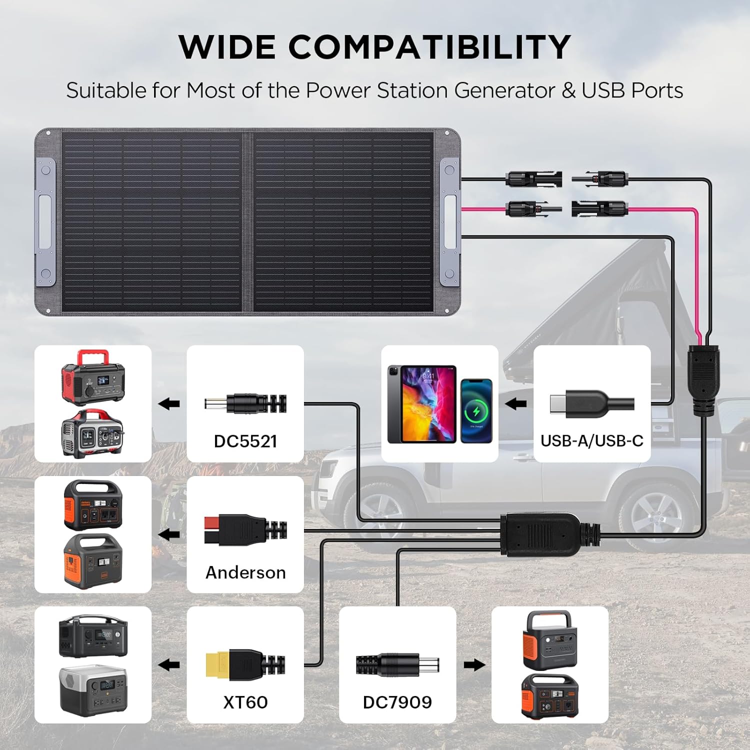 100W Portable Solar Panel,100 Watt 20v Foldable Solar Panel with MC-4 USB-A Type-C Output, 23.5% High Conversion Efficiency,IP67 Waterproof, for Power Station RV Camping Off Grid