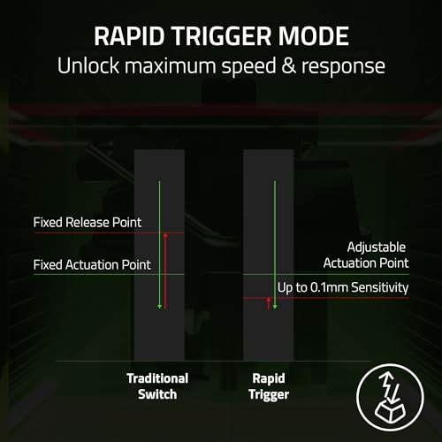 Razer Huntsman V3 Pro Mini 60% Esports Gaming Keyboard: Analog Optical Switches - Snap Tap Mode - Rapid Trigger - Adjustable Actuation - Dual-Purpose Mod Keys - Doubleshot PBT Keycaps - Black