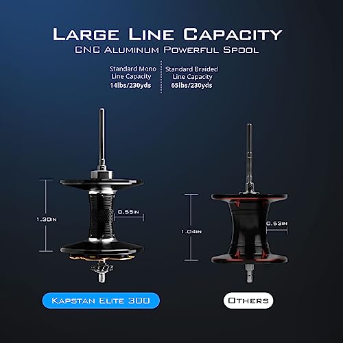 KastKing Kapstan Elite 300 Baitcasting Fishing Reel, Low Profile, Large Capacity Casting Reel, Graphite Frame, 35 lbs. Drag 5.4:1 Ratio, 6+1 Double Shielded/SS BB Centrifugal Braking, Aluminum Handle