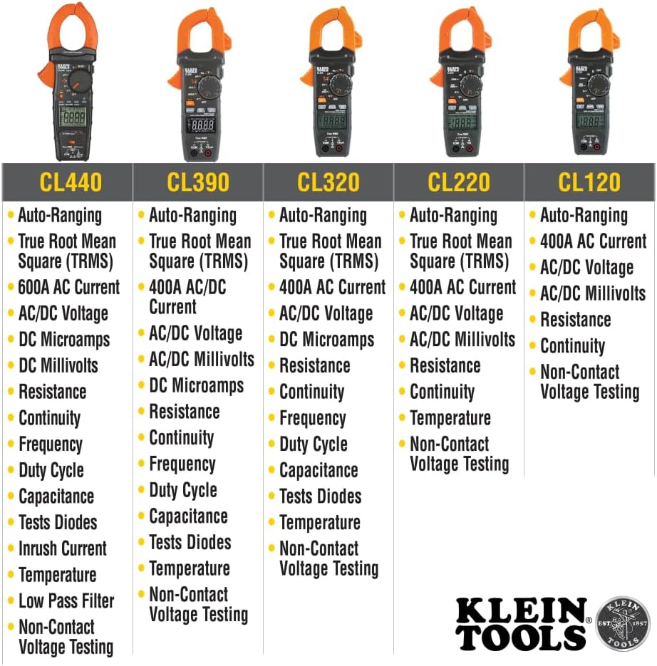 Klein Tools CL800 Digital Clamp Meter, Auto Ranging TRMS, AC/DC Volt/Current, LoZ, Continuity, Frequency, Capacitance, NCVT, Temp, More 1000V