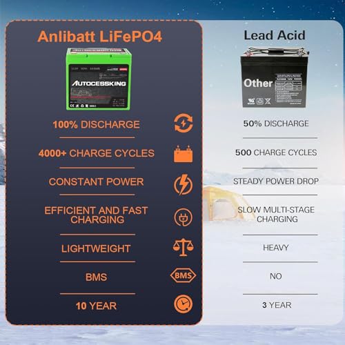 12V 100Ah LiFePO4 Lithium Battery, Deep Cycles Battery Rechargeable with Upgraded 100A BMS, Low Temp Protection 10-Year Lifespan for RV, Comping, Marine, Trolling Motor, Solar, Off-Grid Applications