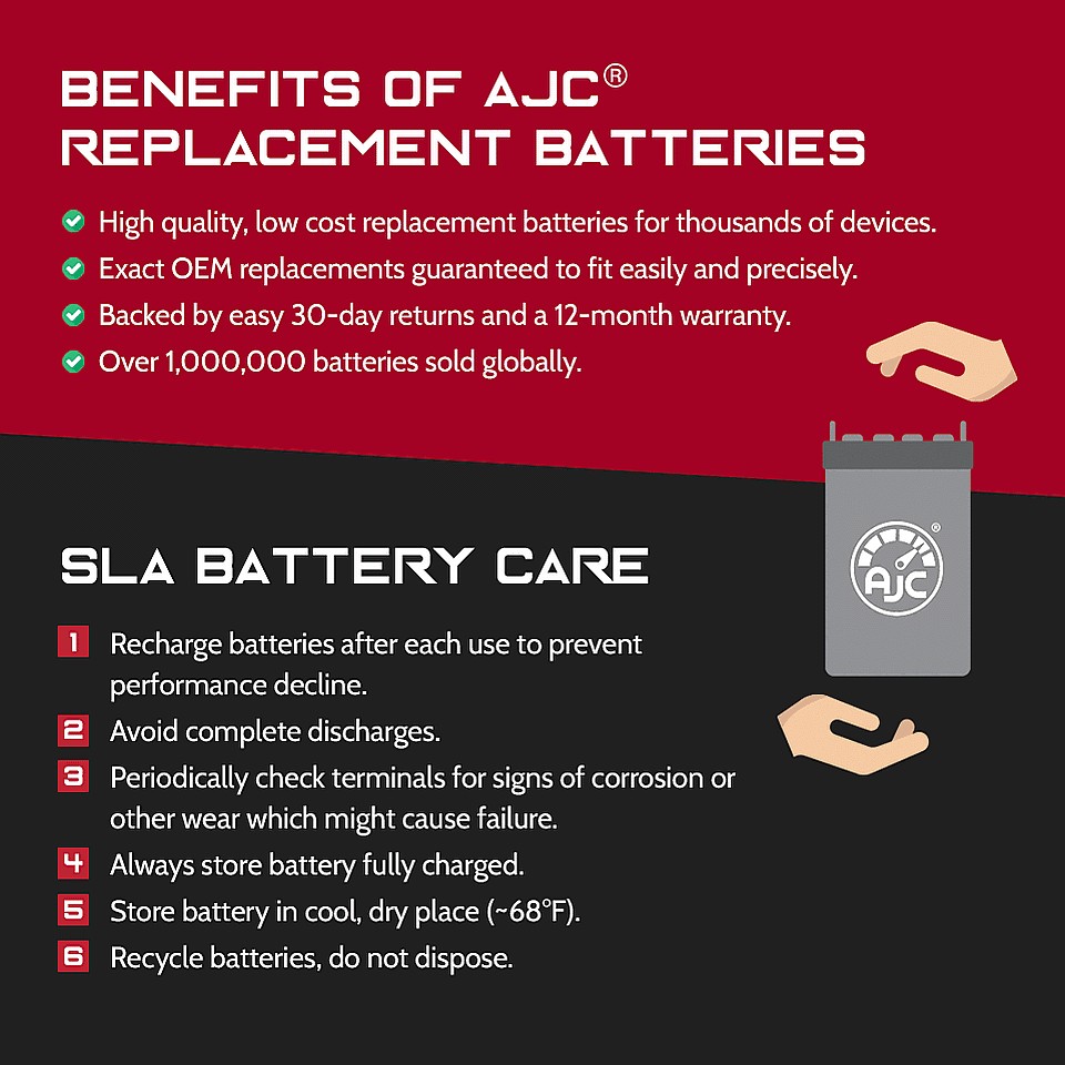 BRP (Can-Am) Commander 800cc UTV Replacement Battery (2011-2018) This Is An AJC Brand Replacement