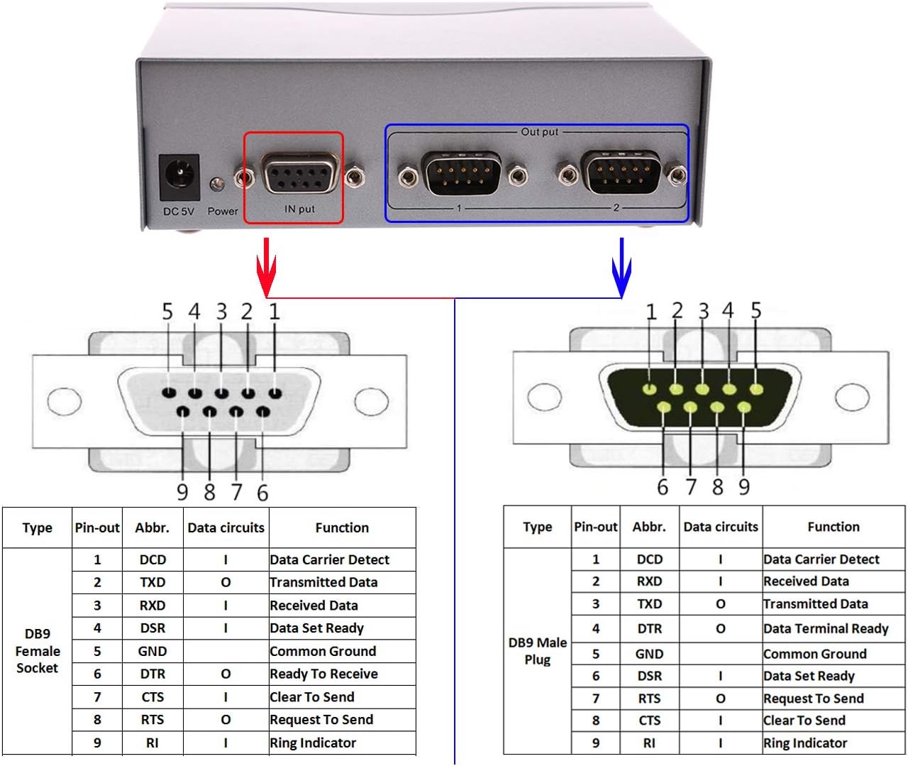 DTECH Industrial 8 Port RS232 Serial Splitter Switch Box with Power Adapter for Sharing PCs and Capture Data - COM Port Expander 1x8