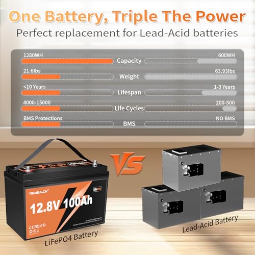 12V 300Ah LiFePO4 Lithium Battery, Built-in 200A BMS with 6000+ Deep Cycles Rechargeable 3840Wh Lithium Battery for RV Solar Marine Solar Panel Camping