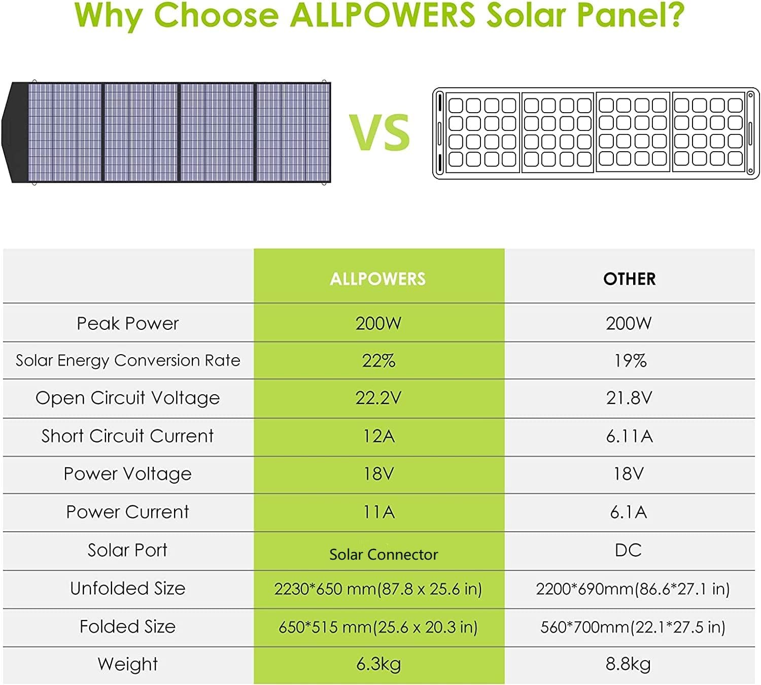 ALLPOWERS S2000 Pro Solar Generator with 3x SP033 Panels Included 2400W MPPT Portable Power Station with 3pcs Foldable Solar Panel 200W, Solar Backup Power for RV Van House Outdoor Camping