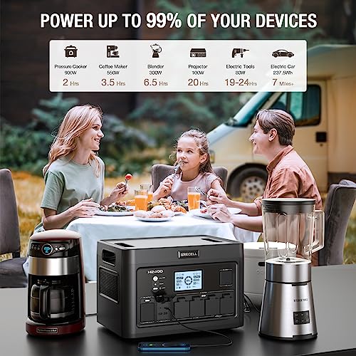 Portable Power Station 300W (Peak 600W), GRECELL 230.88Wh Solar Generator with 60W USB-C PD Output, 110V Pure Sine Wave AC Outlet Backup Lithium Battery for Outdoors Camping Travel Home Blackout