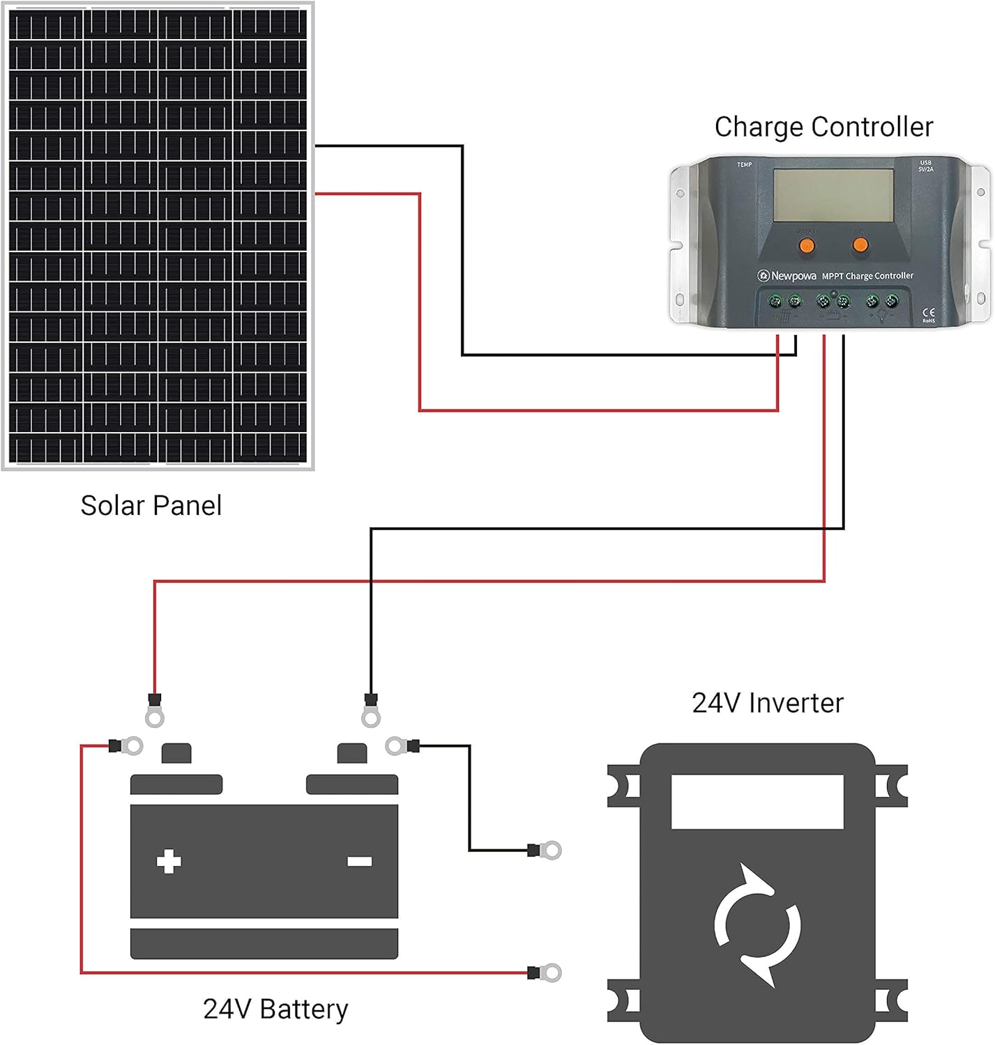 Newpowa 30W(Watt) Solar Panel High-Efficiency Monocrystalline 24V PV Module Designed for 24V Off Grid System, Charge Your 24V Battery of RV, Boat, Camper, Trailer, Gate Opener