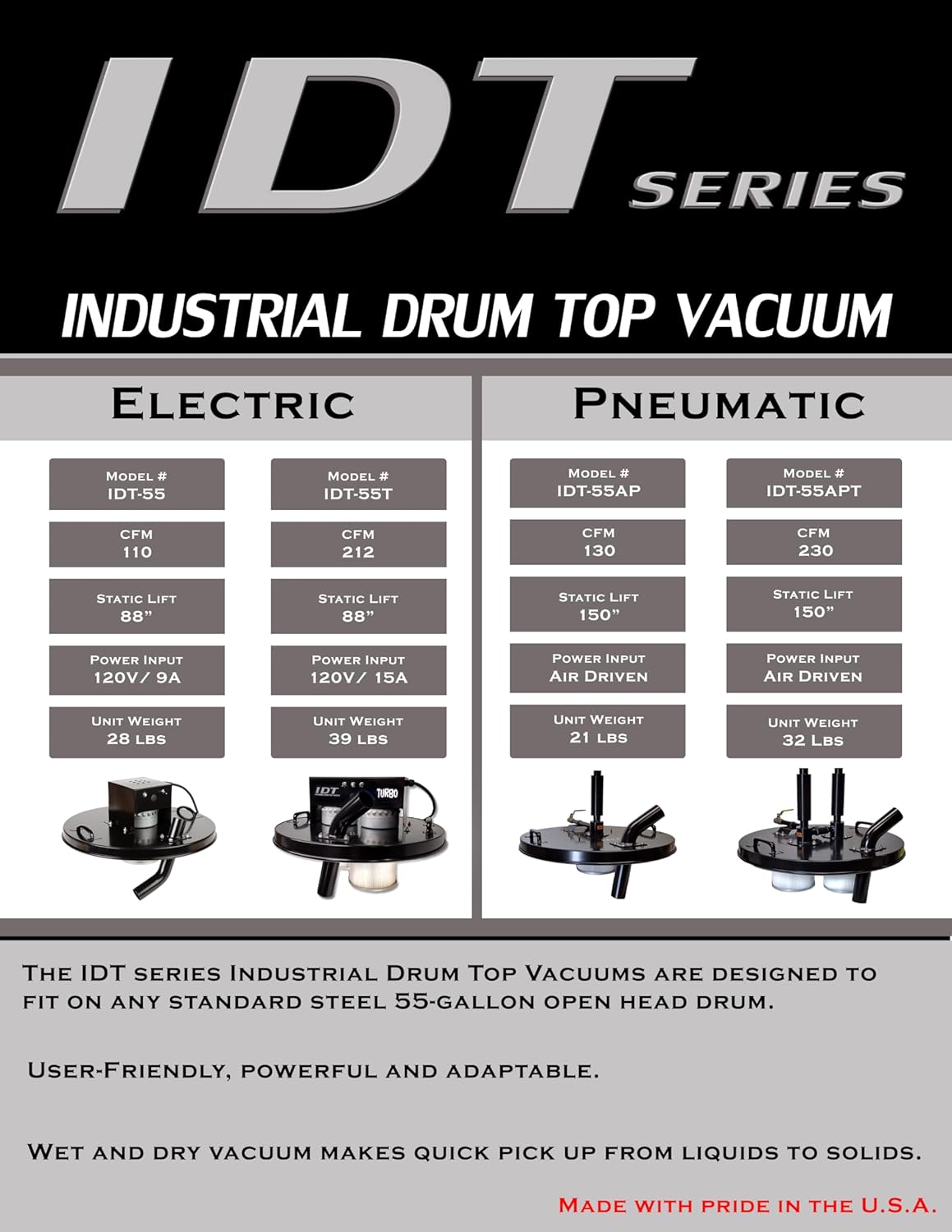 Industrial Drum Top Vacuum-Turbo