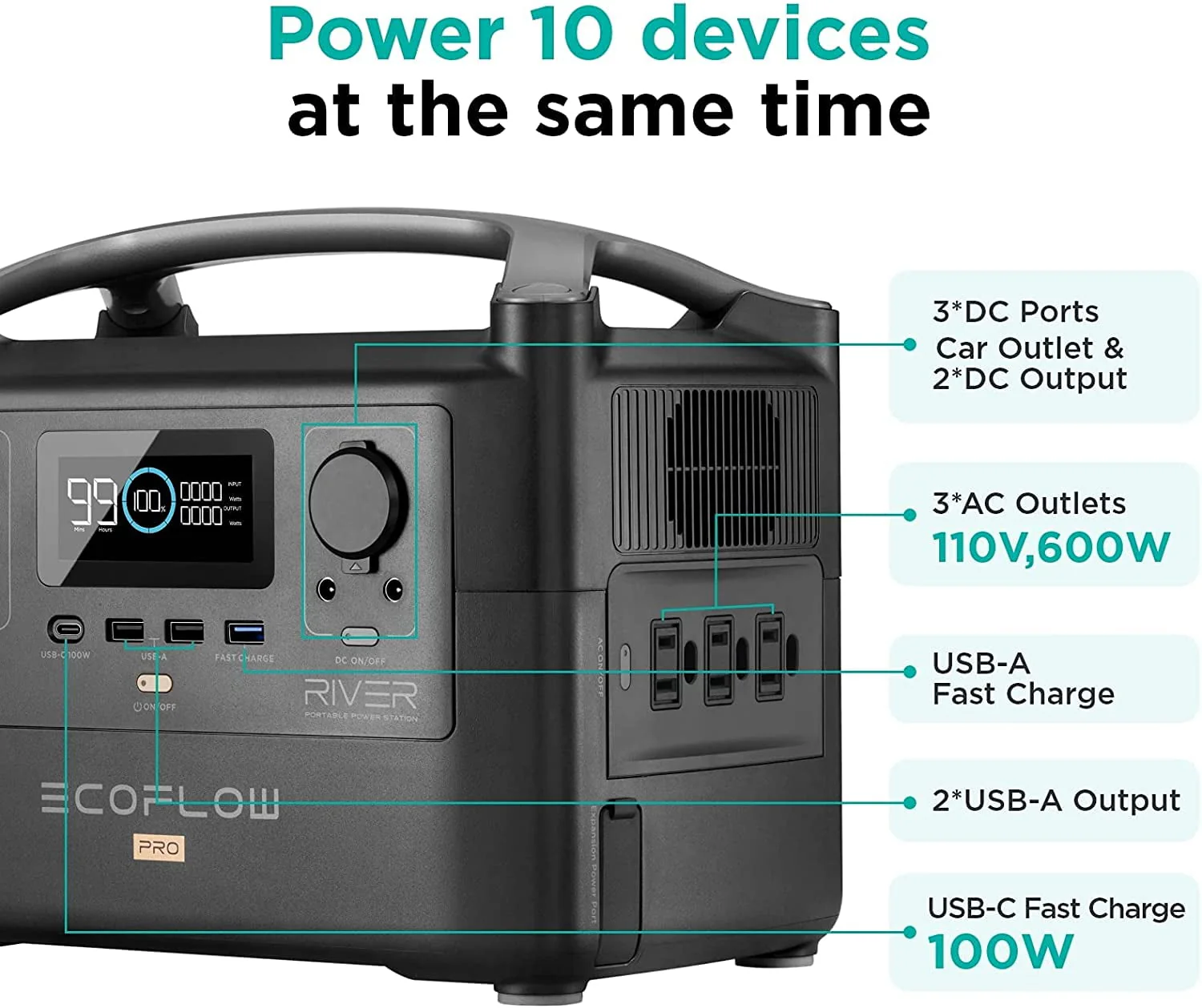 EcoFlow RIVER Pro Portable Power Station 720Wh Capacity,Solar Generator,600W AC Output for Outdoor Camping,Home Backup,Emergency,RV,off-Grid