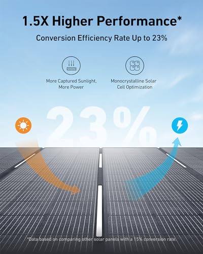 Anker SOLIX C1000 Portable Power Station