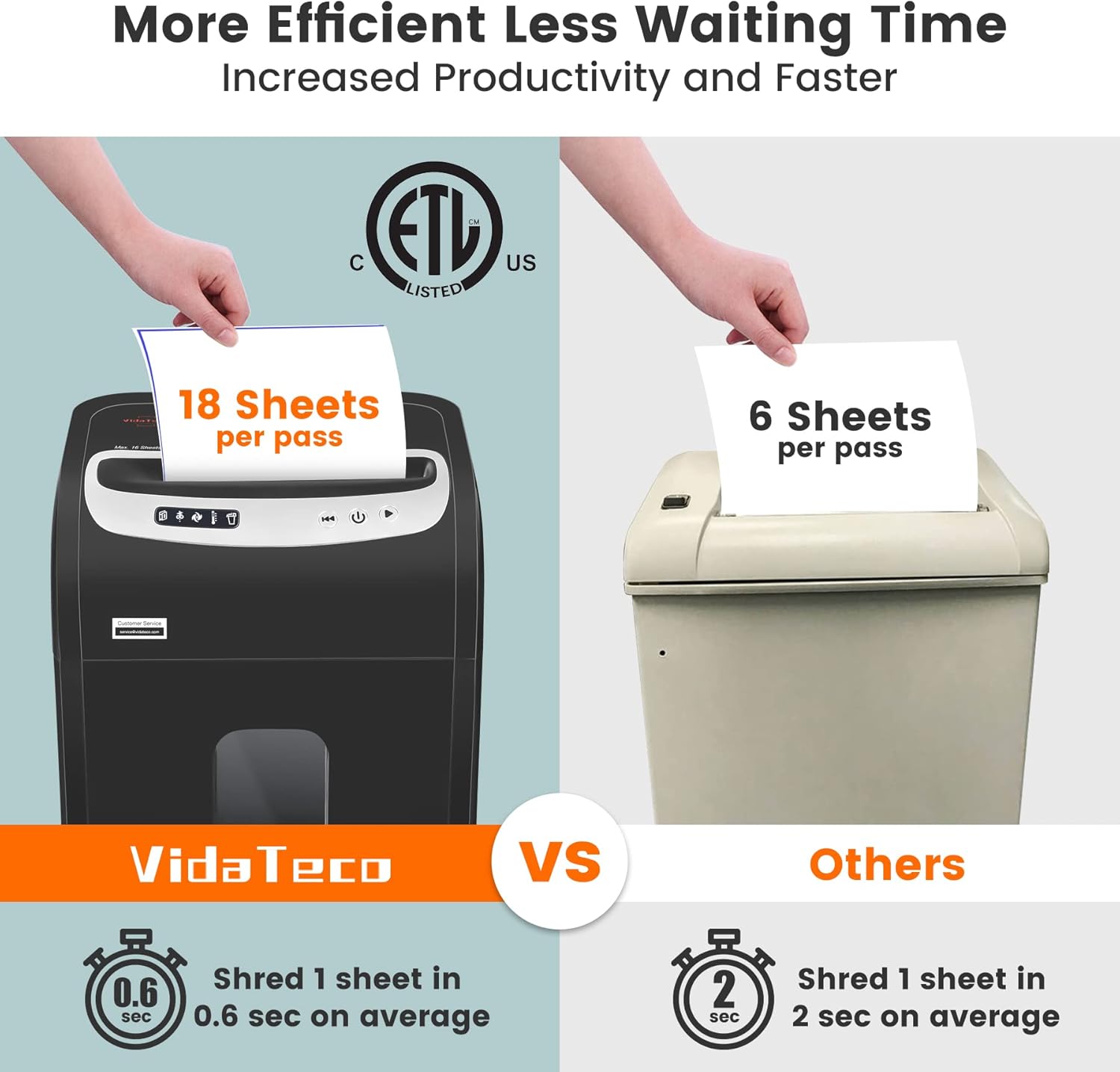 Paper Shredder for Home Use Heavy Duty with US Patented Blade,VidaTeco 18-Sheet Micro Cut Shredder,Shred CD/Card with 7.9-Gal Extra Large Bin Hold 800 Sheets,Paper Shredder with Auto Jam Proof(ETL)