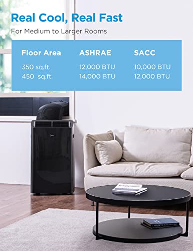 Midea Portable Air-Conditioner