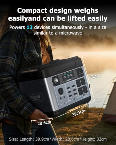 OUKITEL P2001 Plus 2400W Solar Generator with 200W Solar Panel, 2048Wh Solar power station with 4 AC Outlets (5000W Peak), 1.5H Full Charging, APP Control Battery Backup for Home, Camping & RVs