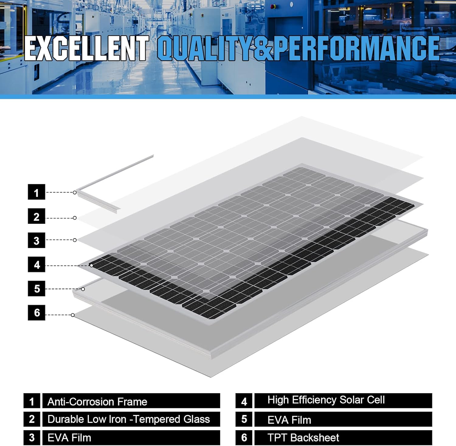 ECO-WORTHY 100 Watt Solar Panel 12 Volt Monocrystalline Solar Panel High Efficiency Module RV Marine Boat Caravan Off Grid