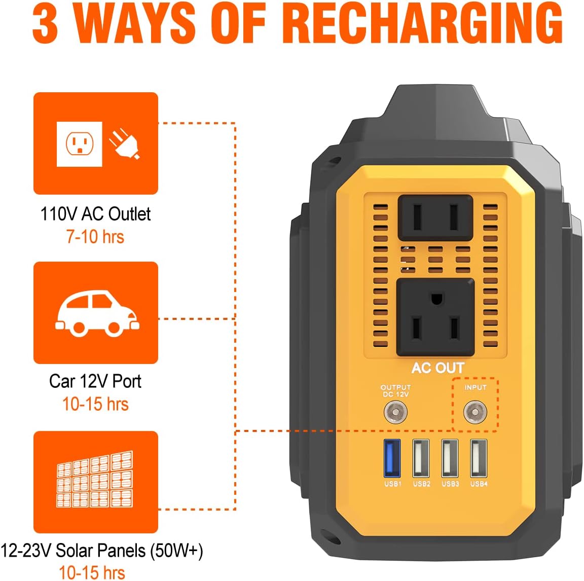 DenGaWa Portable Power Station 250Wh, Laptop Charger Lithium Battery Power Supply with 110V/250W Pure Sine Wave AC Output, DC USB Ports for Outdoors Camping Home Emergency