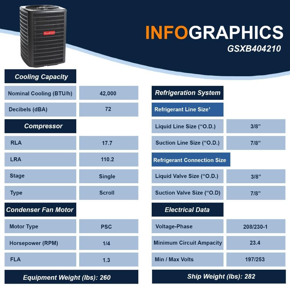 Goodman 3.5 Ton 14.5 SEER2 Single Stage Air Conditioner GSXB404210 and 80,000 BTU 96% AFUE Multi-Speed Gas Furnace GM9C960804CN Upflow System with CAPT4961C4