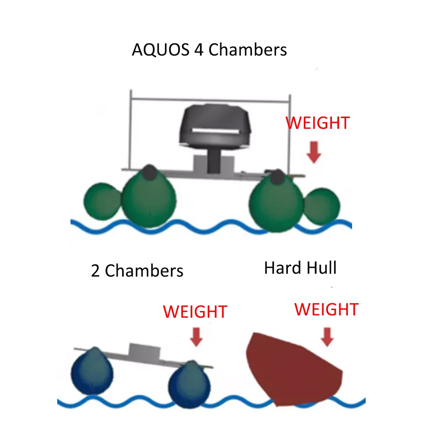 AQUOS 8.8ft Inflatable Pontoon Boat with Haswing White 12V 55LBS Remote Trolling Motor and Foot Control