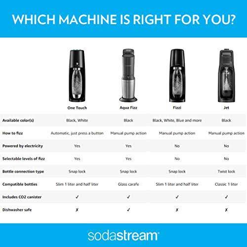 Sodastream Fizzi One Touch Sparkling Water Maker Bundle (Black) with CO2, BPA FR