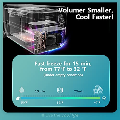 EUHOMY CFA-3 Car Refrigerators