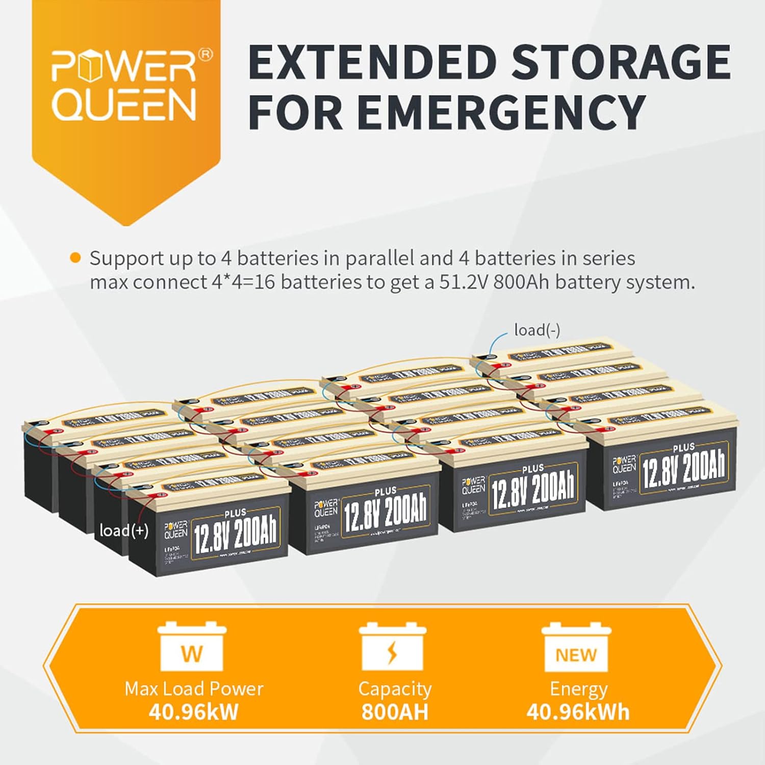 Power Queen 12V 200Ah Plus LiFePO4 Deep Cycle Lithium Battery, over 4000 Cycles, Built-in 200A BMS, 2560W Load Power, Backup Battery in Case of Power Outage, Perfect for RV, Off-Grid System, Solar.