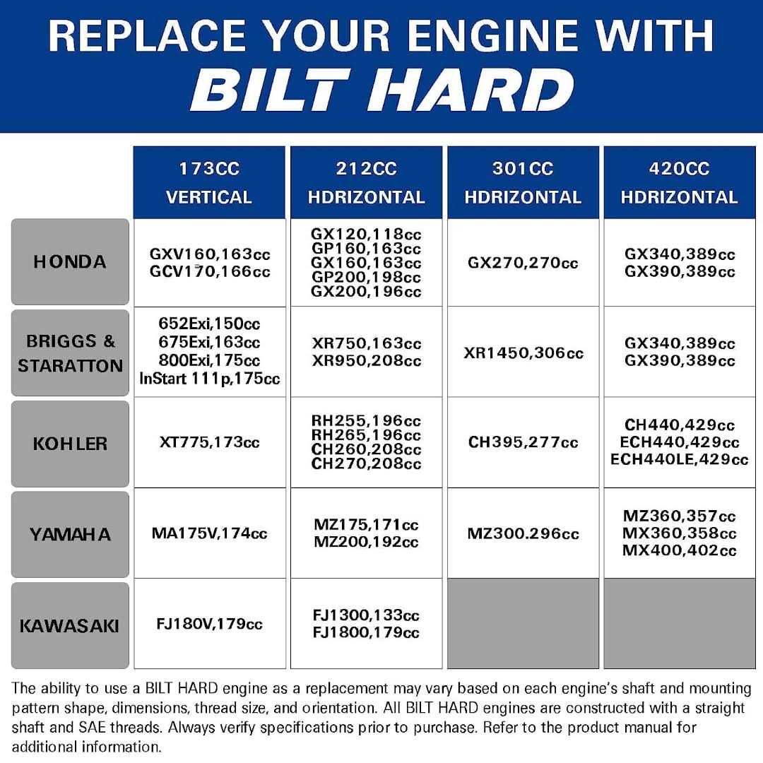 BILT HARD Gas Engine Vertical Shaft 173cc 4.4 HP 4-Stroke Gas Motor - Shop Hardware Tools Online Store