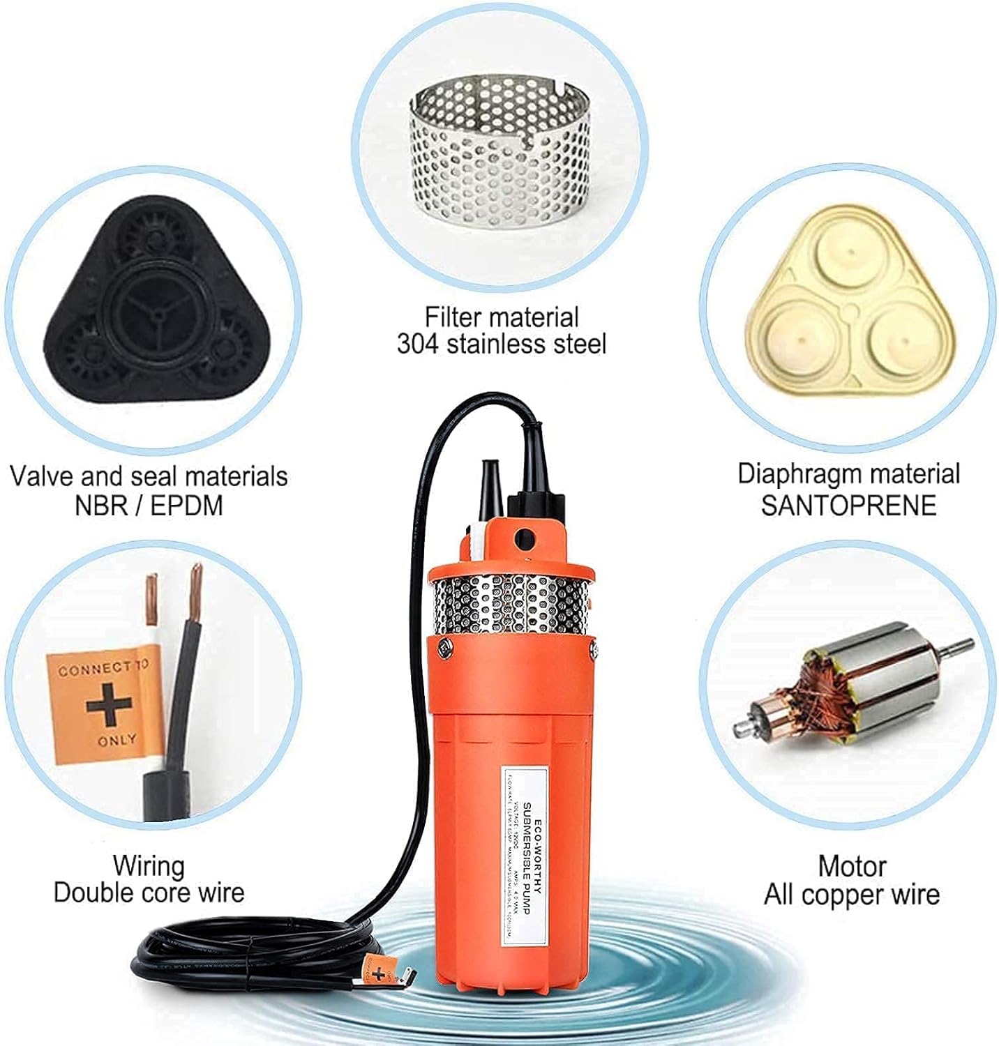 ECO-WORTHY Solar Well Pump Kit with Battery Backup, 12V Solar Water Pump + 120W Solar Panel Kit + 10Ah Battery for Well, Irrigation, Filling Water Tank-DELIVERY IN 2 PARCELS