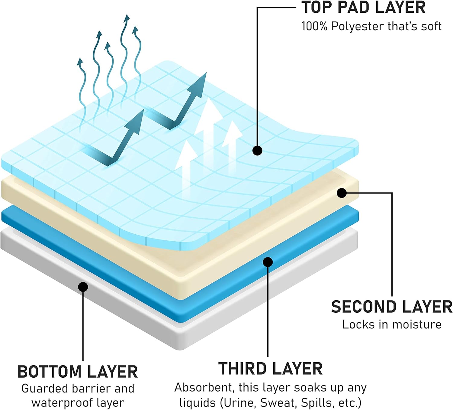 Atcha Ba Waterproof Positioning Bed Pad with 6 Handles, Reusable Incontinence Underpad, Washable Hospital and Home Care Sliding Sheet, 34&rdquo; x 36&rdquo; (2-Pack Blue)