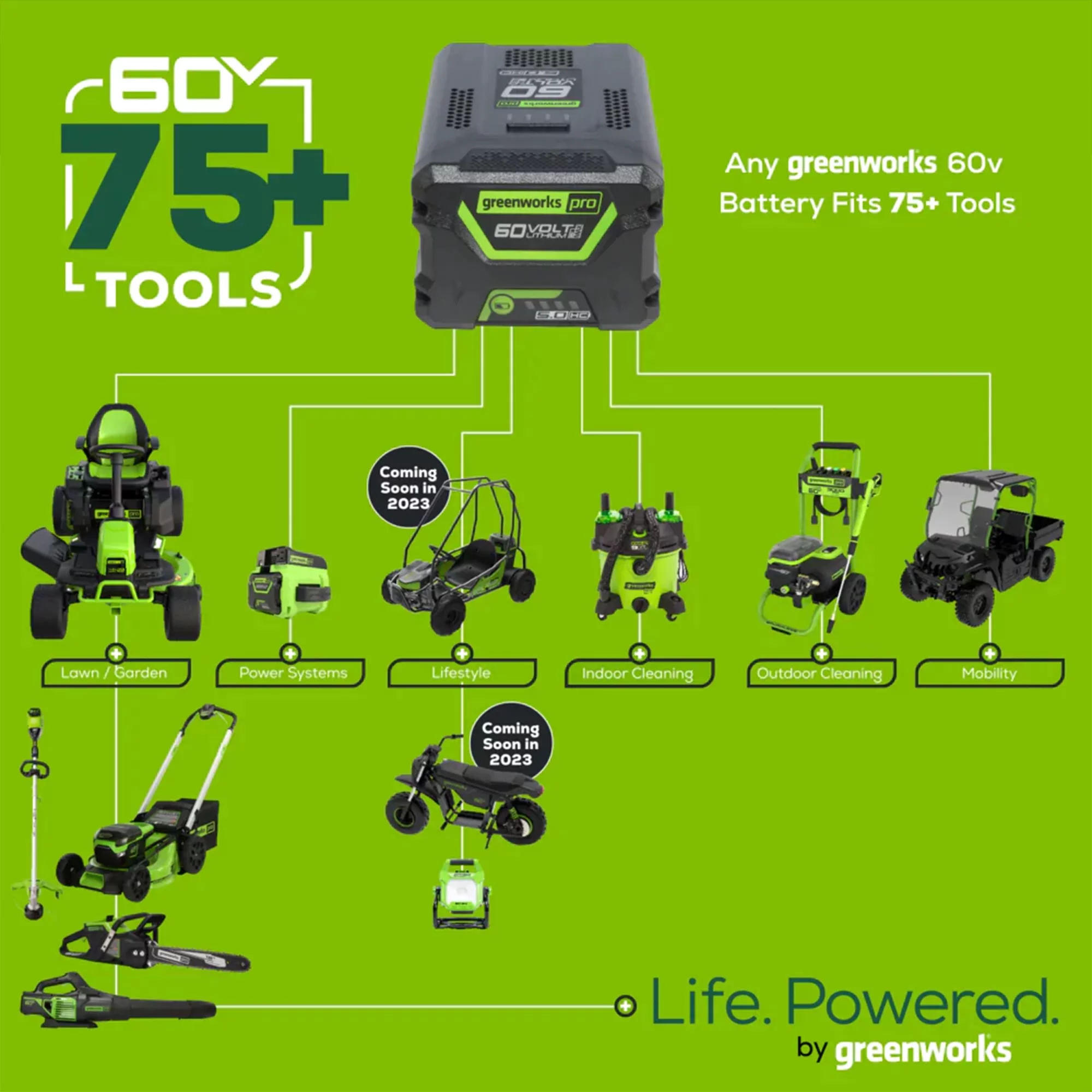 Greenworks 60V 16" Cordless Brushless String Trimmer/Edger with 2.5Ah Battery & Charger