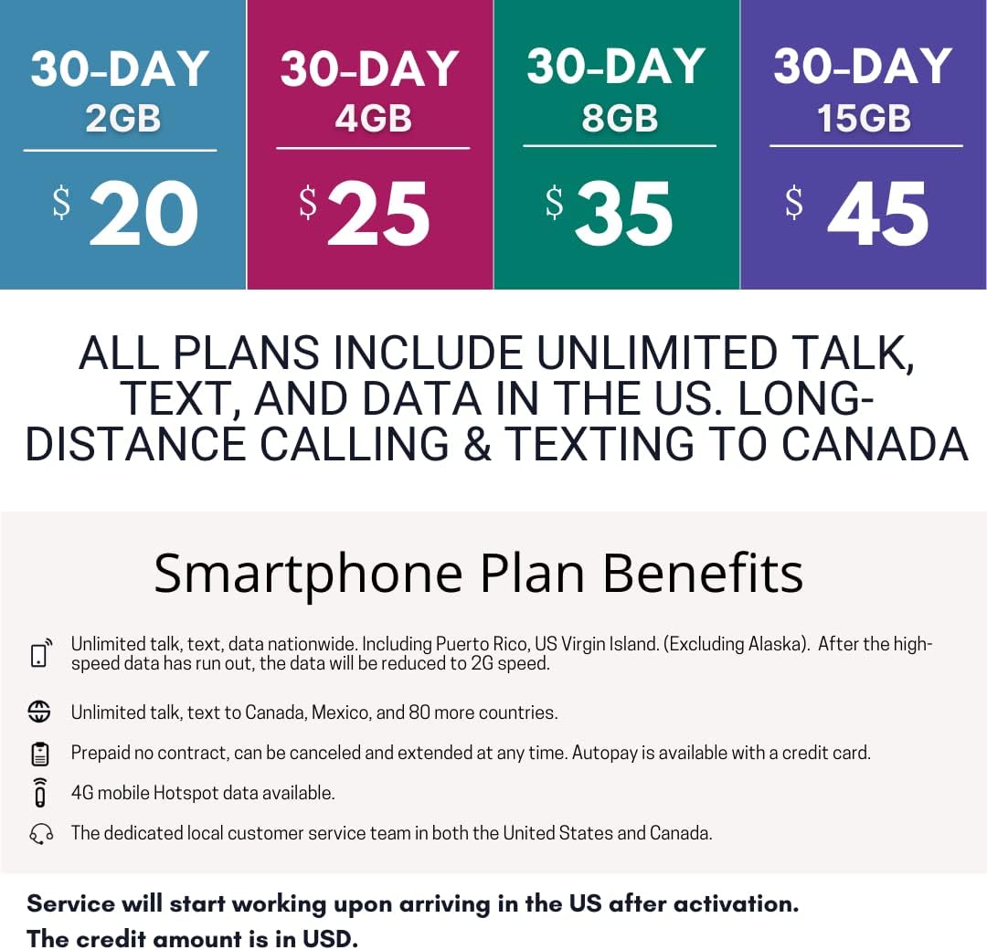 $45/Month Jethro Mobile Wireless Plan | 15GB of 5G/4G LTE Data + Unlimited Talk & Text for 30 Days (3-in-1 GSM SIM Card) Pack of 2